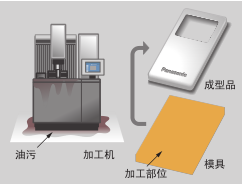 磨具行業應用案例